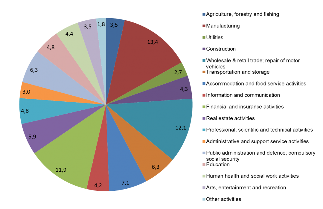 macro-economic-profile-of-mauritius-pro-mauritius