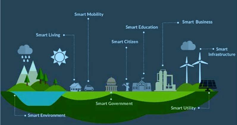 Smart City Schemazeichnung