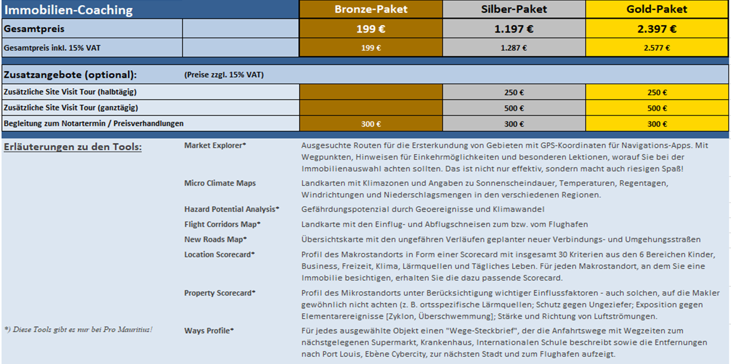 Preise Immobilien-Coaching