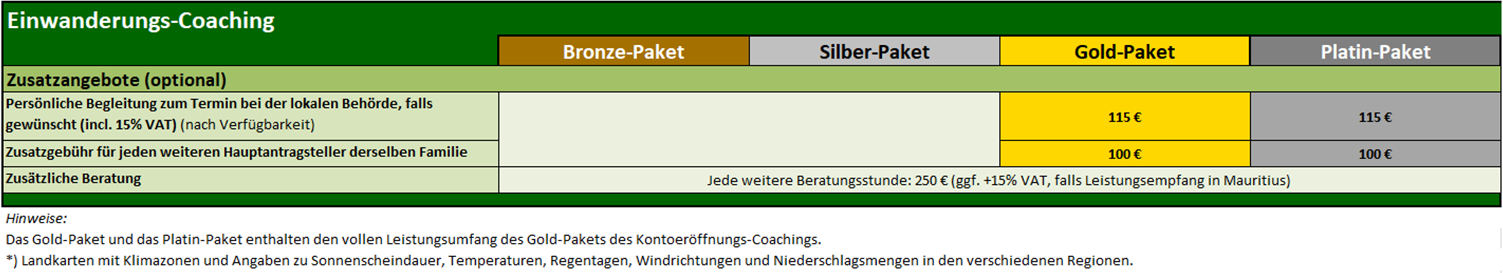 preise-ew-2 Mai 2025 Einwanderungs-Coaching Preise