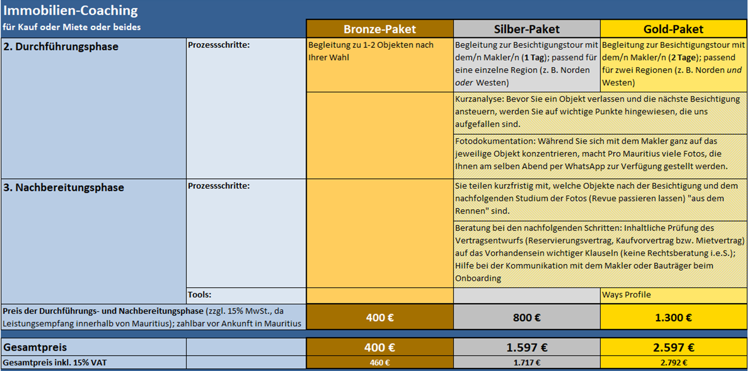 preise-im-2 Mai 2025