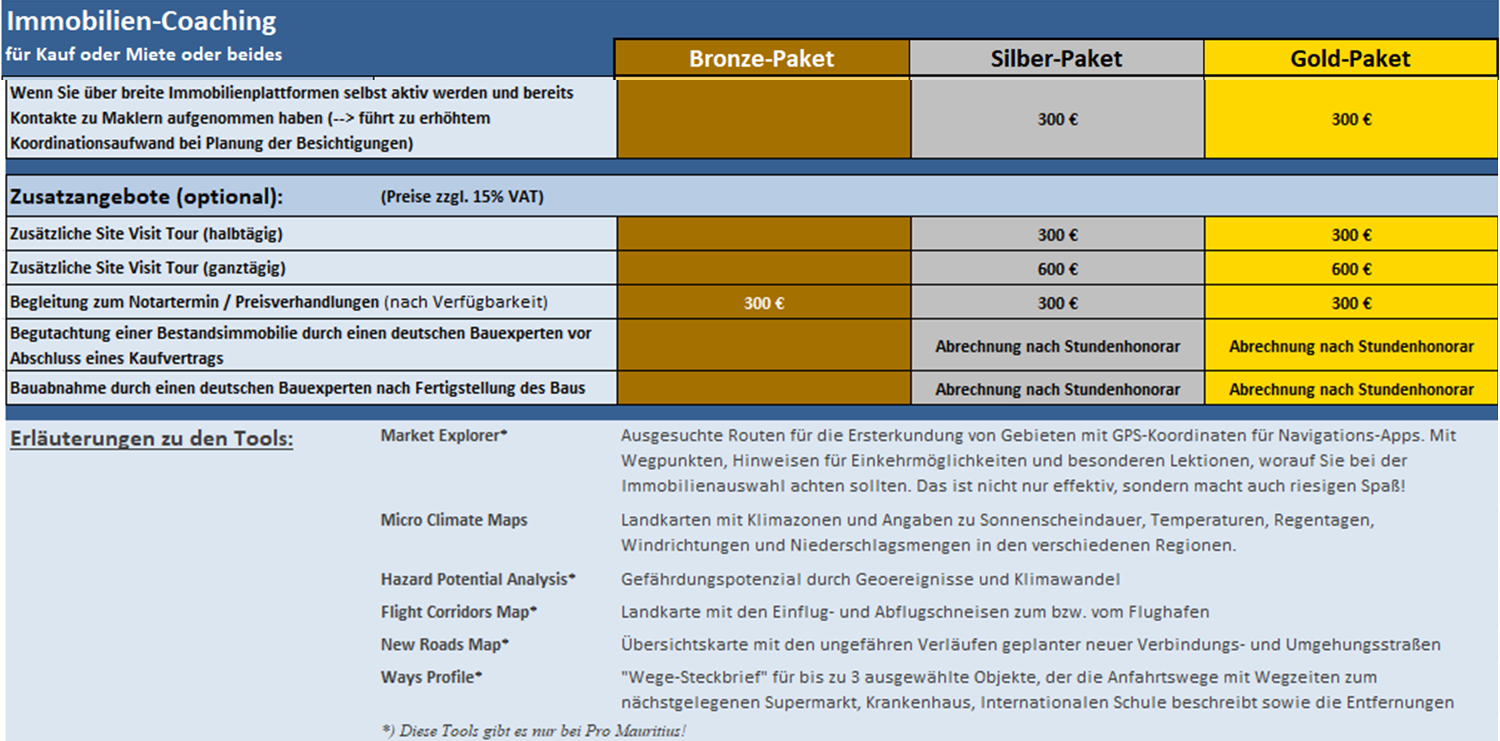 preise-im-3 Mai 2025 Preise Immobilien-Coaching