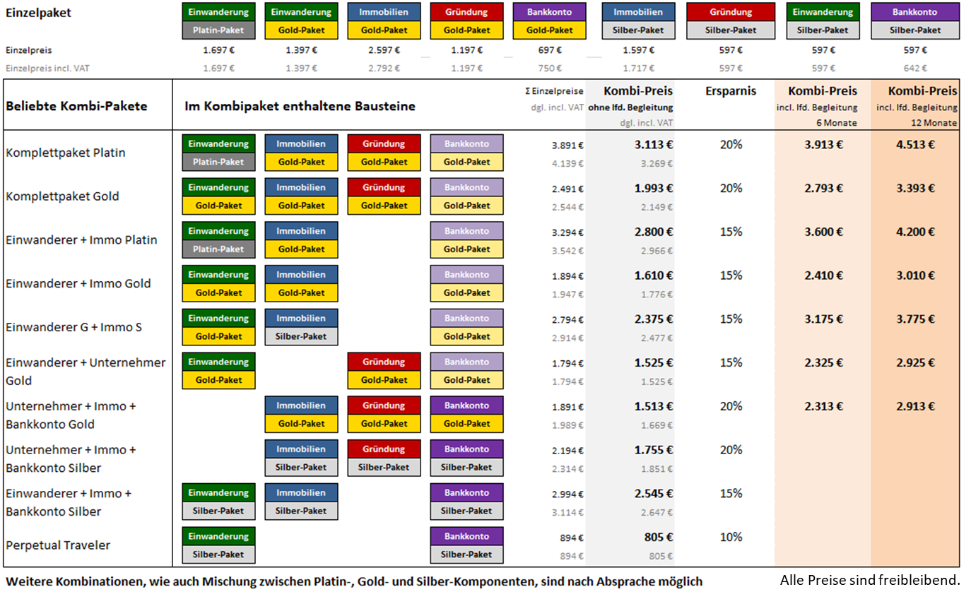 preise-kombi Mai 2025 Preisliste