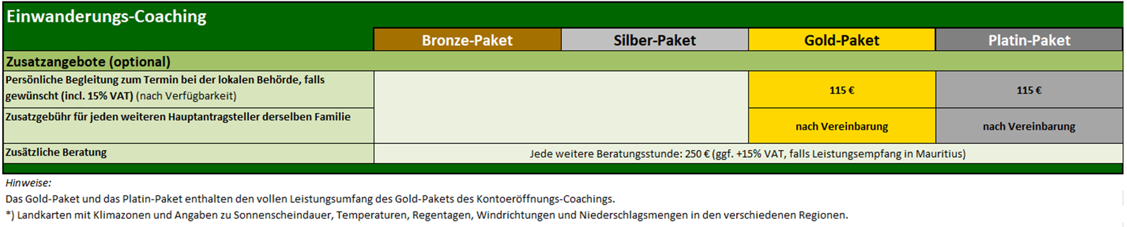 preise-ew-2 Okt 2025 Einwanderungs-Coaching Preise
